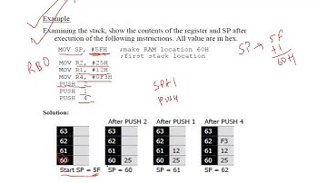 PUSH & POP Example 2