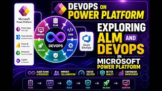 Exploring ALM & DevOps in Power Platform 
