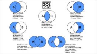 картинка: Структура запросов SQL. Select. Лекция 1