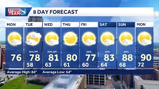 Iowa weather: Sunshine, seventies, and spotty showers