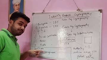 Identity Based Cryptography