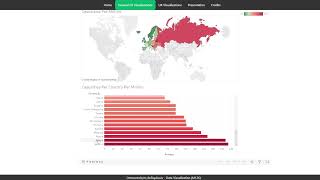 Celebrity Data Visualization Group 7 Wealth