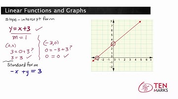 Linear Functions and Graphs: F-IF.7a