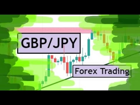 GBPJPY Daily Forex Analysis & Trading Idea for 2nd Sep  2021 by CYNS on Forex