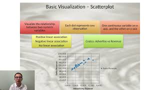 LO4.1-4.3 Data Visualization and Communication pptx