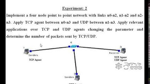 Experiment 2 CN Lab ECE 6th Sem VTU CBCS Scheme