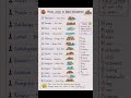 Major Cities of Indus Civilization with Rivers | Handwritten Notes + Easy Trick 🏺✨