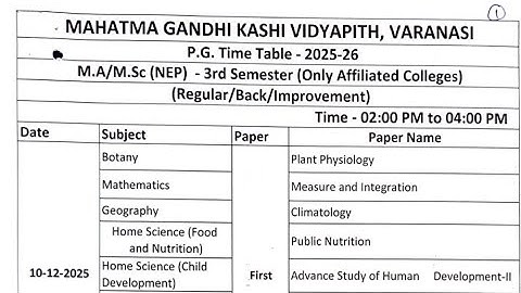 MGKVP M.A/M.SC 3rd Semester Time Table released
