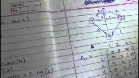 floyd and warshal shortest path algorithm ( shortcut method)