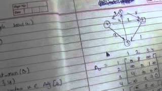 floyd and warshal shortest path algorithm ( shortcut method)