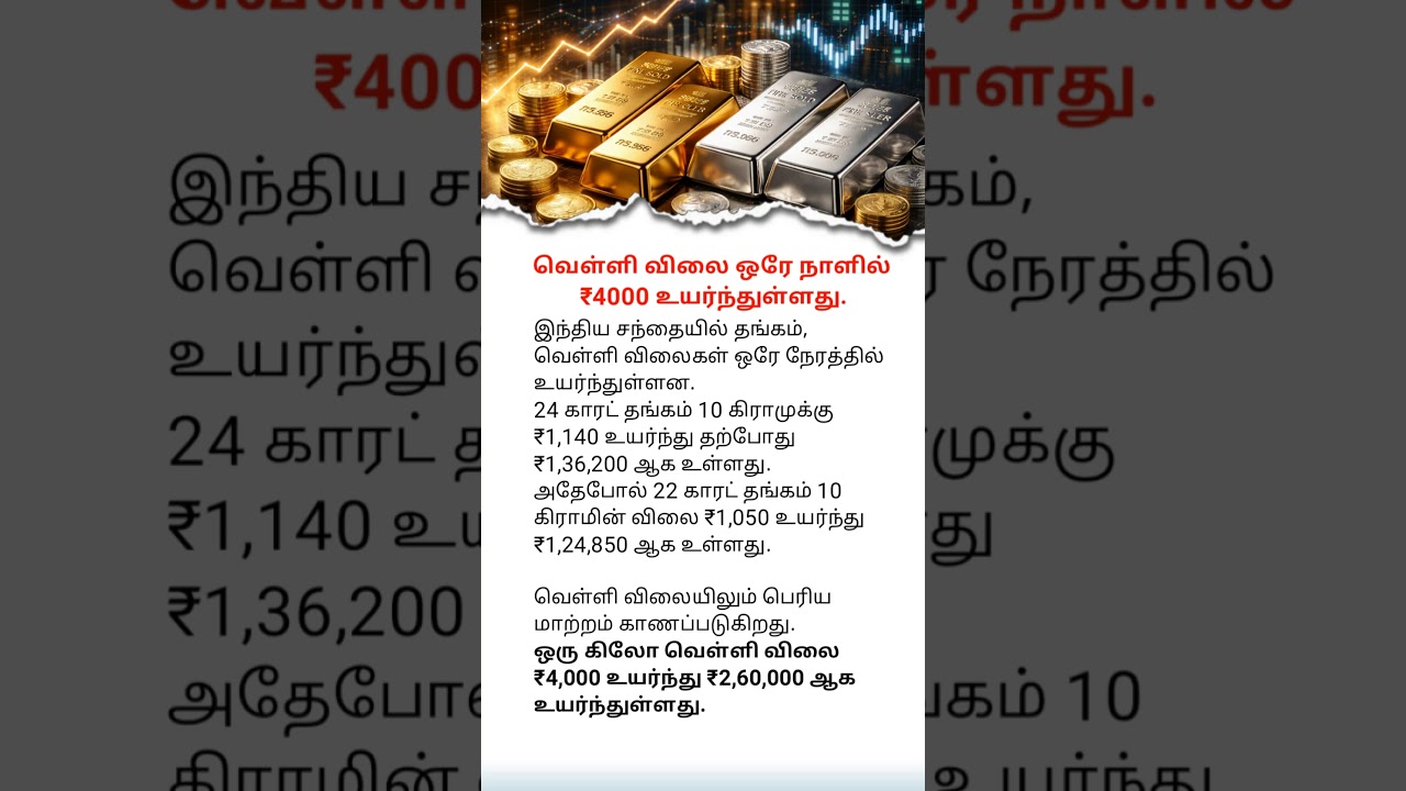 Silver Price Surges ₹4,000 in a Single Day | Today’s Gold & Silver Rates