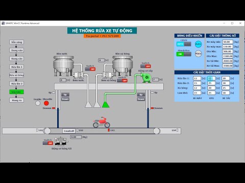 Hướng dẫn lập trình hệ thống rửa xe tự động trên Tia portal và PLC S71200