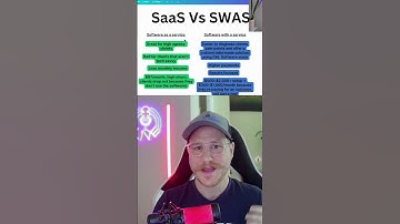 Will your client even use your highlevel SAAS?