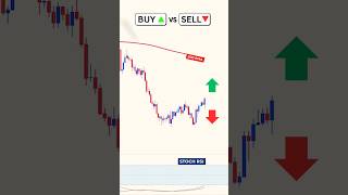 Buy or Sell? Price Action Trading Strategy  #forextradingtips #stockmarket #forextradingidea