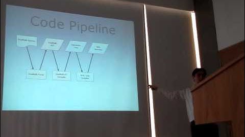 Running Smalltalk on top the .Net DLR