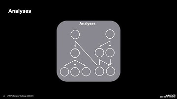 LLVM+CGO Performance Workshop (Feb-2021), Part 2