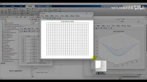 thin plate bending Matlab, using finite element method to elementize two-dimensional thin plates