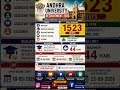 Andhra University Recruitment 2026 🔥1523 Vacancies|👍Like•💬 Comment•🔔Subscribe to ExamAspirantsAlerts