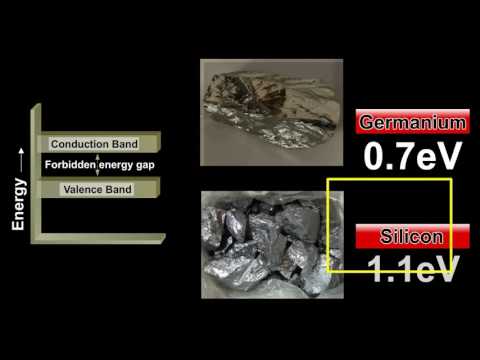 Semiconductors Energy Level