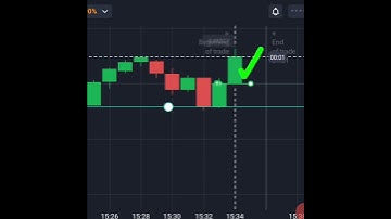Quotex Trading Strategy Binary Options #shorts