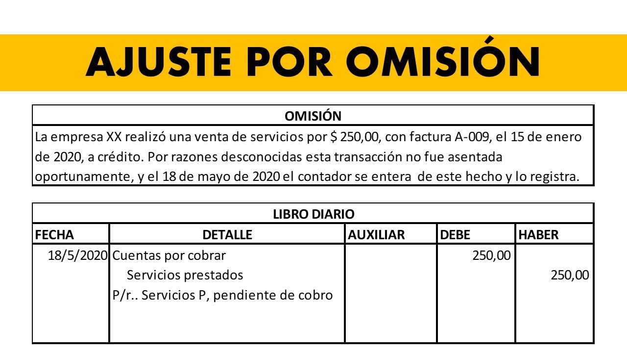 Ajuste Por Omisión ll CONTABILIDAD YouTube Ajuste Por Omisión ll CONTABILIDAD YouTube