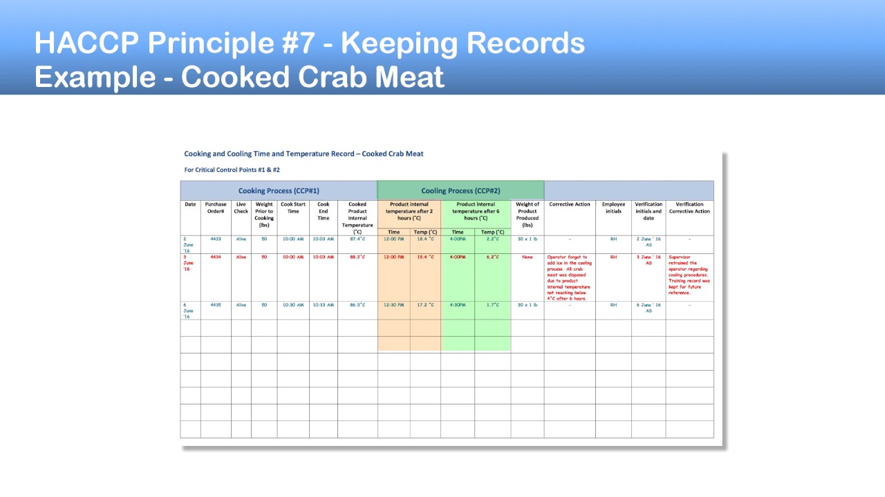 part 9 haccp principle 7 keeping records youtube