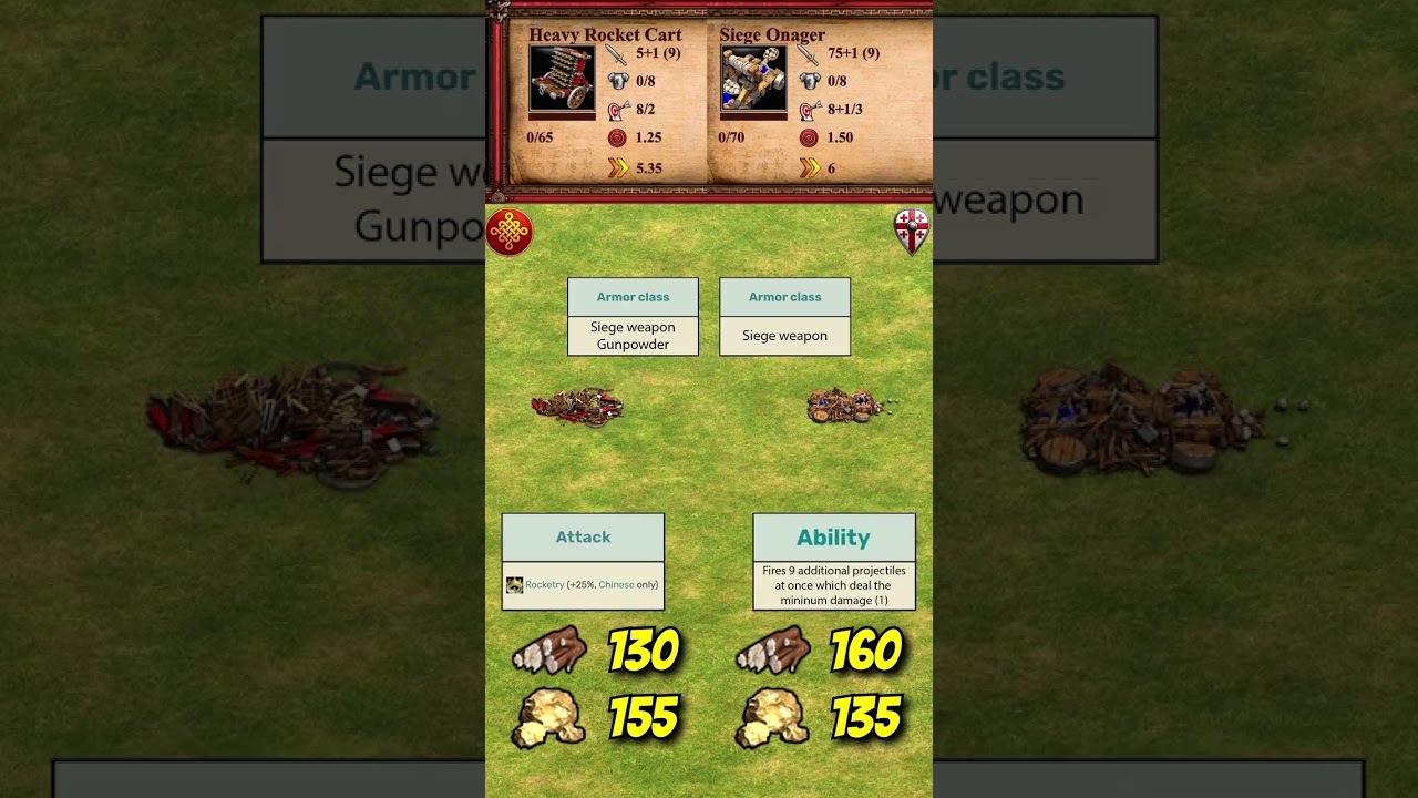 Heavy Rocket Cart (Chinese) vs Siege Onager | The Three Kingdoms | AoE2 