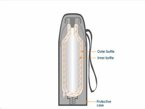 How Does Vacuum Insulation Work In Coffee Thermoses And Travel Mugs