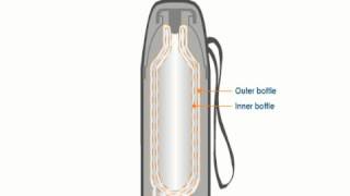 Vacuum insulated bottle how it works?