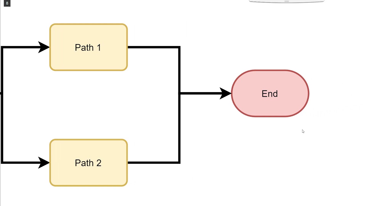 Path Through Code Paths through code - YouTube
