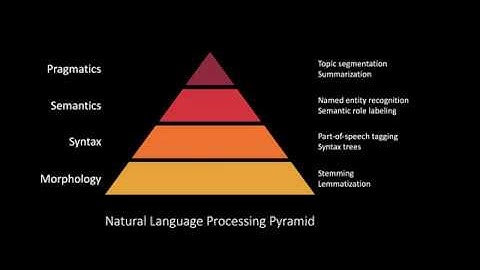 Technical Webinars - Introduction to Natural Language Processing