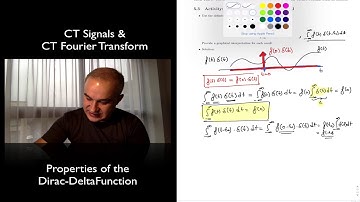 DSP Topic 5: Properties of the Diract Delta Impulse - Part 1