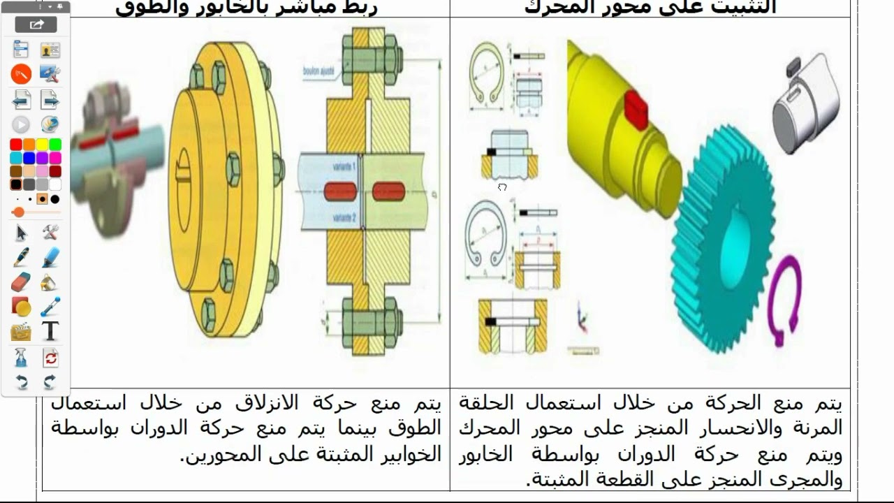 درس عناصر ربط المحاور (كامل الدرس)