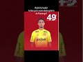 Quem é esse Goleiro do Flamengo