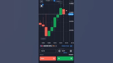 quotex trading strategy | binary options trading | binary trading | quotex trading #shorts #trading