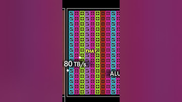 Best Performing Ai Chips #groq #ai #openai #chatgpt #gpt #gpu #llm #lpu #business #entrepreneur