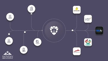 Buglance Crowd Testing Platform - Techstars Demoday Dubai 2019