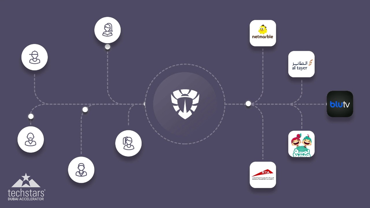 Buglance Crowd Testing Platform - Techstars Demoday Dubai 2019