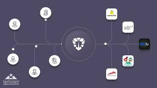 Buglance Crowd Testing Platform - Techstars Demoday Dubai 2019