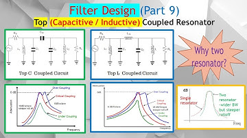 Filter Design #9. Critical Coupling: How to Design Max Coupling for Top C & L Coupled Resonators.