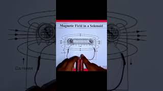 Amazing Magnetic Field Experiment at Home #magic #magnet