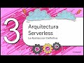 SEMANA 2: SOA: principios/beneficios; microservicios/serverless