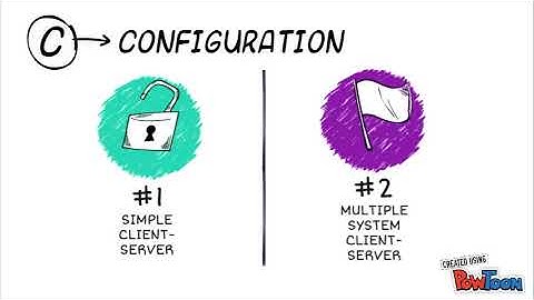 Client-Server Architecture