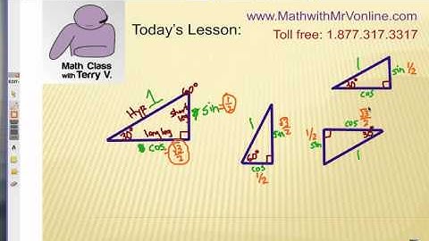 How to Use the Unit Circle: Finding Triangles 1