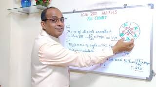 ICSE CLASS 8 | MATHS | PIE CHART | PART 2 | By Qaisar Iqbal