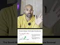 Support and Resistance | How to Identify | Part 03