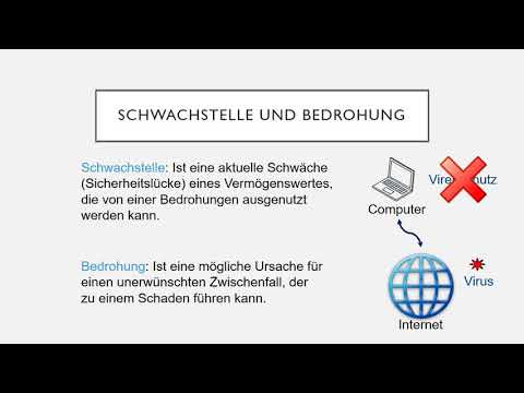 Video: Unterschied Zwischen Risiko Und Bedrohung