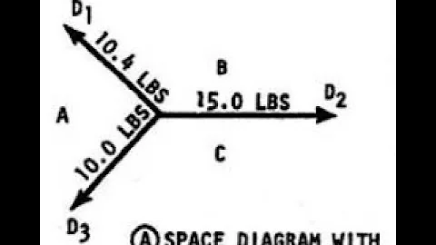 Bow's notation simply explained.