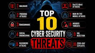 Top 10 Cyber Security Threats