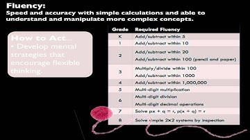Common Core State Standards Mathematics Shifts
